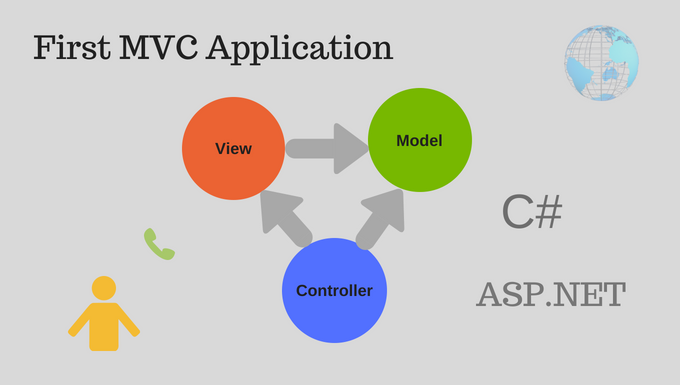 Tạo website ASP.NET MVC cho người mới bắt đầu