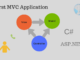 Tạo website ASP.NET MVC cho người mới bắt đầu