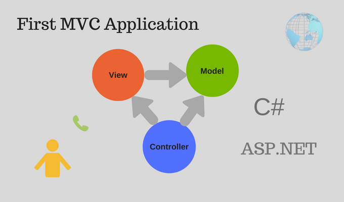 Trang web đầu tiên của mình thật đơn giản với mô hình MVC trong ASP Net  Framework   Trang Chủ