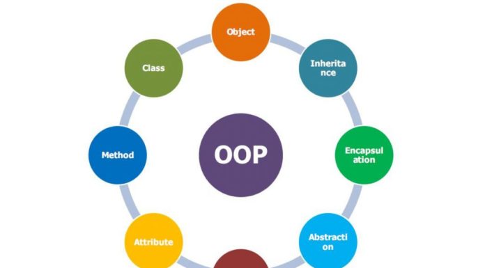 Lập trình hướng đối tượng OOP (object-oriented programming)