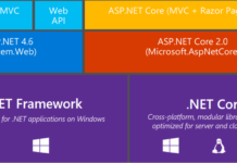Khi nào nên sử dụng .NET Core và .Net Framework