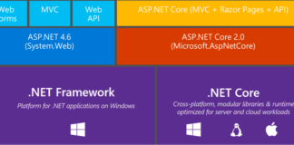 Khi nào nên sử dụng .NET Core và .Net Framework