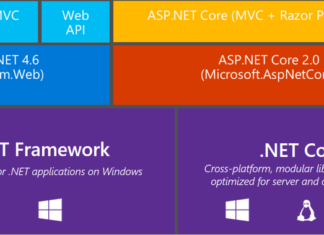 Khi nào nên sử dụng .NET Core và .Net Framework