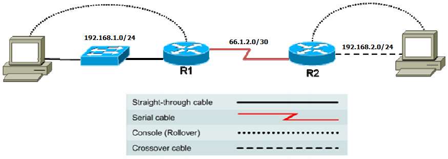 huong-dan-cau-hinh-static-route-tren-routers-cisco.png
