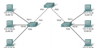 Hướng dẫn cấu hình VLAN trên switch CISCO