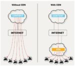 Blockbuster vs Netflix lessons. Và … còn lại gì cho ta?