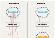 Blockbuster vs Netflix lessons. Và … còn lại gì cho ta?