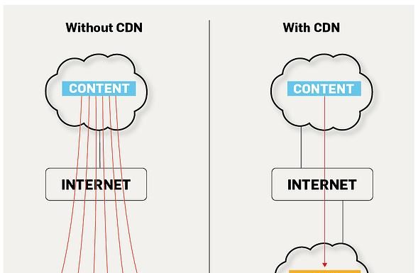 Blockbuster vs Netflix lessons. Và … còn lại gì cho ta?